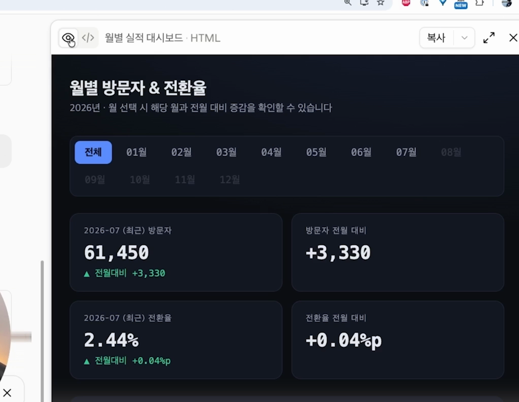 월별 방문자와 전환율 대시보드. 월 선택 버튼과 방문자 61,450, 전환율 2.44% 카드가 보인다
