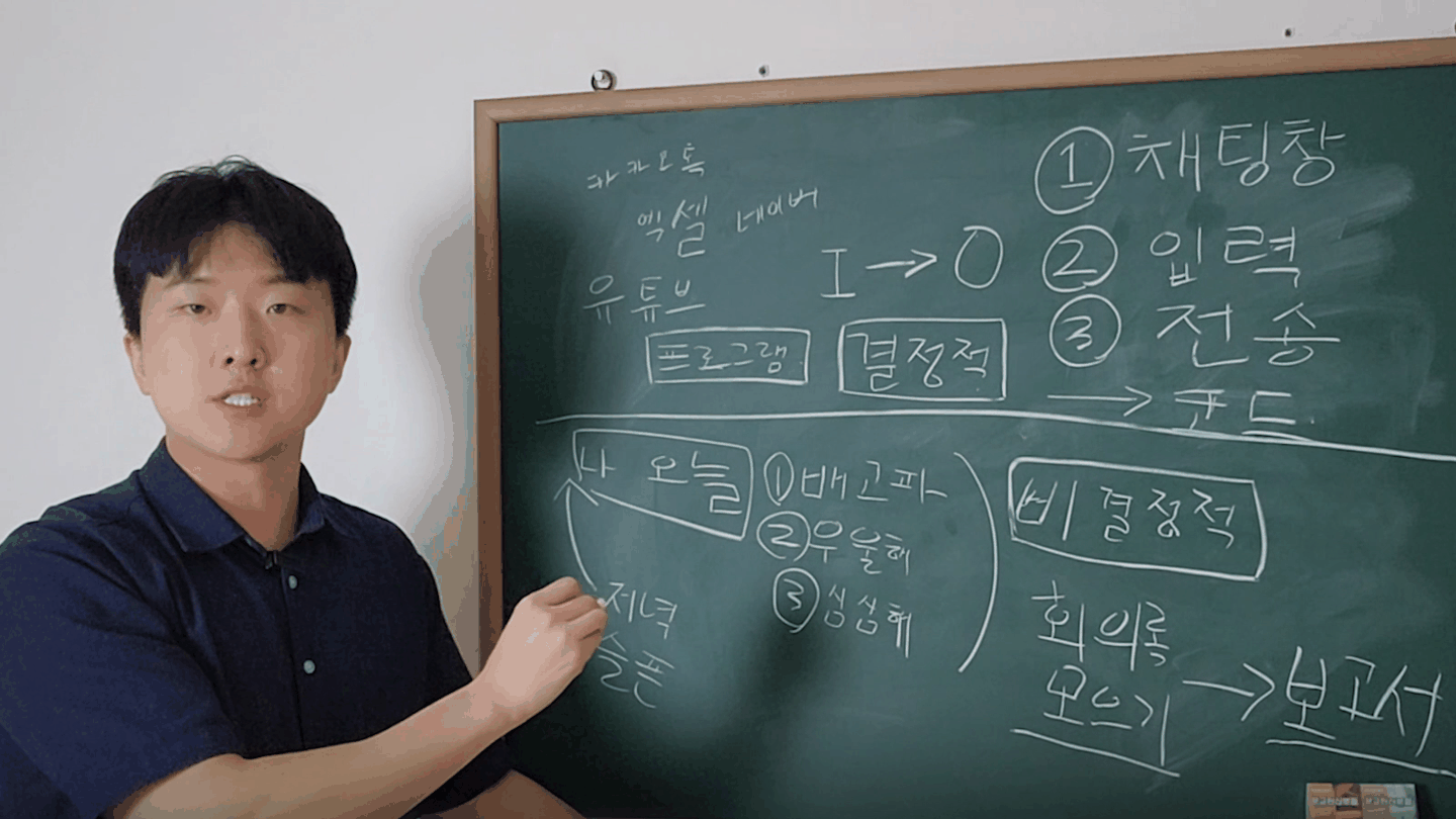 칠판 윗부분에 채팅창 입장·입력·전송이 코드로 이어지는 그림, 아랫부분에 비결정적이라는 글씨와 회의록 모으기에서 보고서로 가는 화살표가 그려져 있다