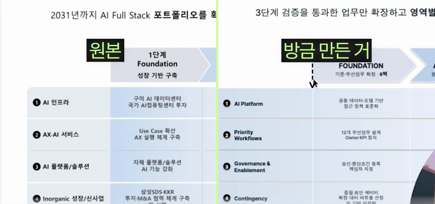 왼쪽에 원본 투자 로드맵 장표, 오른쪽에 새로 만든 장표가 나란히 있고 가운데 초록 세로선이 두 장표의 표 시작선을 가르고 있다