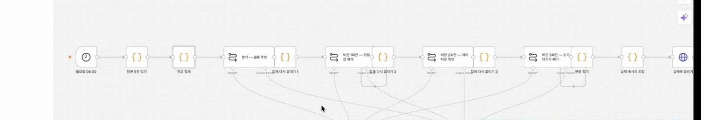 n8n 편집 화면에 일정 시각 실행부터 데이터 정리, 분석, 비판, 전송까지 노드가 한 줄로 이어져 있다