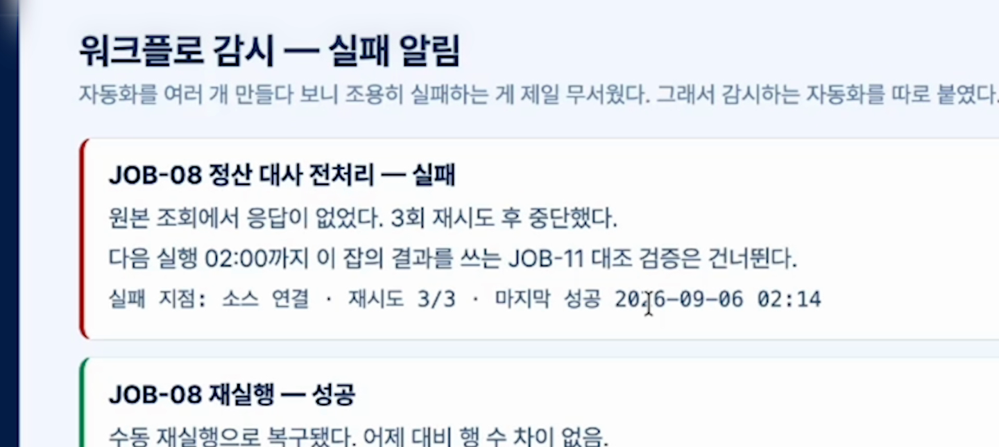 워크플로 감시 실패 알림 화면에 정산 대사 전처리 작업이 실패했고 재실행으로 복구됐다는 기록이 보인다