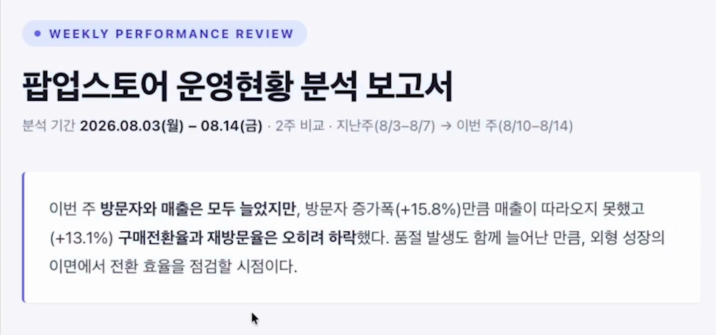 팝업스토어 운영현황 분석 보고서 제목 아래에 분석 기간과, 이번 주 방문자와 매출은 모두 늘었지만 구매전환율과 재방문율은 오히려 하락했다는 요약이 있다