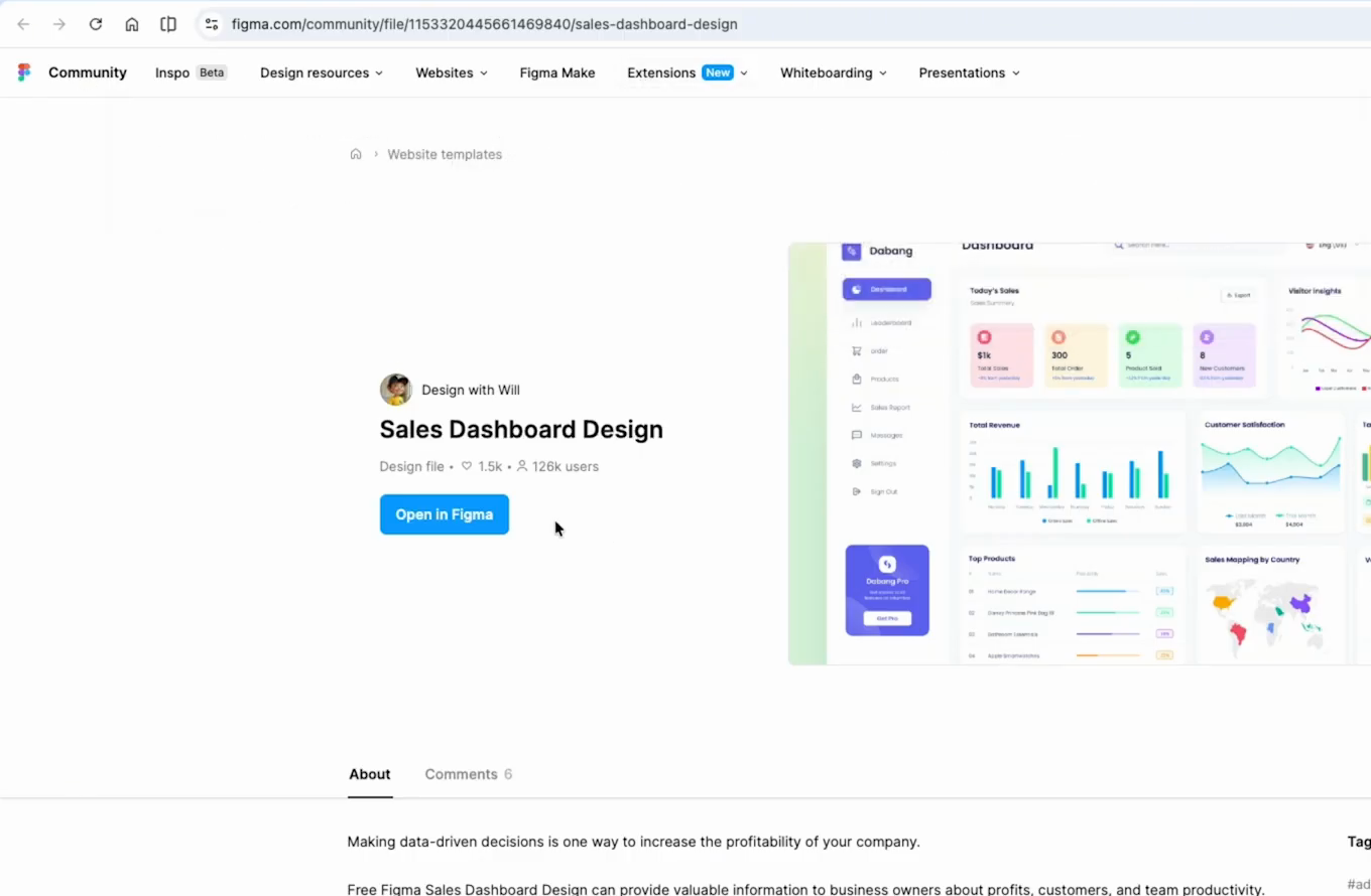 피그마 커뮤니티의 Sales Dashboard Design 템플릿 페이지에 막대그래프와 선그래프가 들어간 대시보드 미리보기가 있다